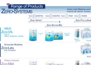 Product overview - Zero systems