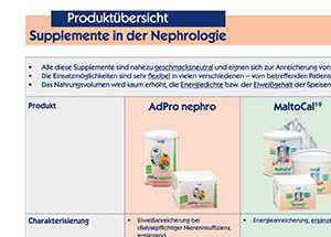 Produktübersicht – Supplemente in der Nephrologie